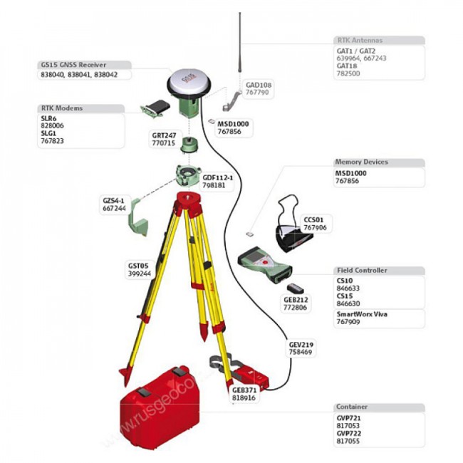 Комплект GNSS-приемника Leica GS15 GSM, Rover