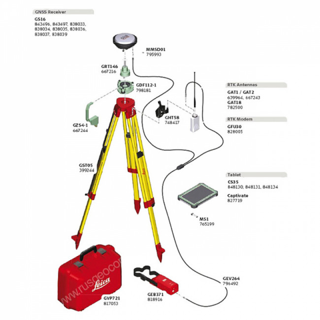 Комплект GNSS-приемника Leica GS16 + GS10 GSM+Radio