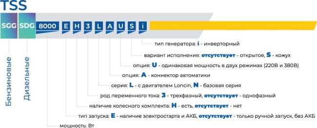 Дизельный генератор TSS SDG 7500EH3A (200027) Дизельный генератор TSS SDG 7500EH3A (200027)