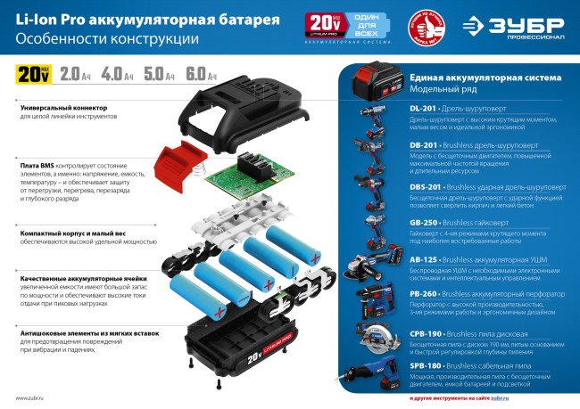 Дрель-шуруповерт DB-201 ЗУБР без АКБ