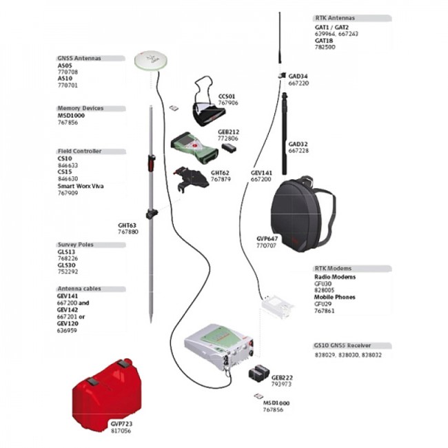 GPS/GNSS-приемник Leica GS10 Безлимитный GPS/GNSS-приемник Leica GS10 Безлимитный