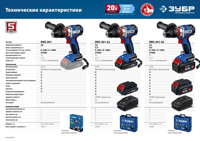 Ударная дрель-шуруповерт DBS-201 ЗУБР без АКБ