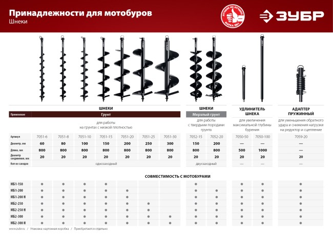 Удлинитель шнека для мотобуров ЗУБР 500 мм