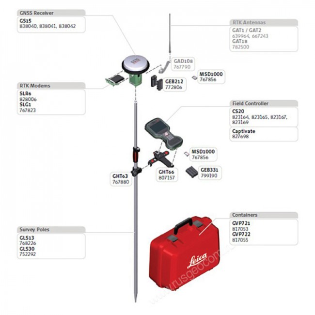 Комплект GNSS-приемника Leica GS15 GSM+Radio, Rover Комплект GNSS-приемника Leica GS15 GSM+Radio, Rover