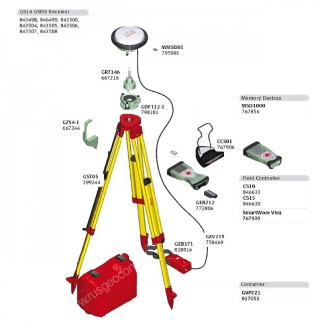 GNSS-приемник LEICA  GS14  RUS 3.75G UHF (L1+L2)